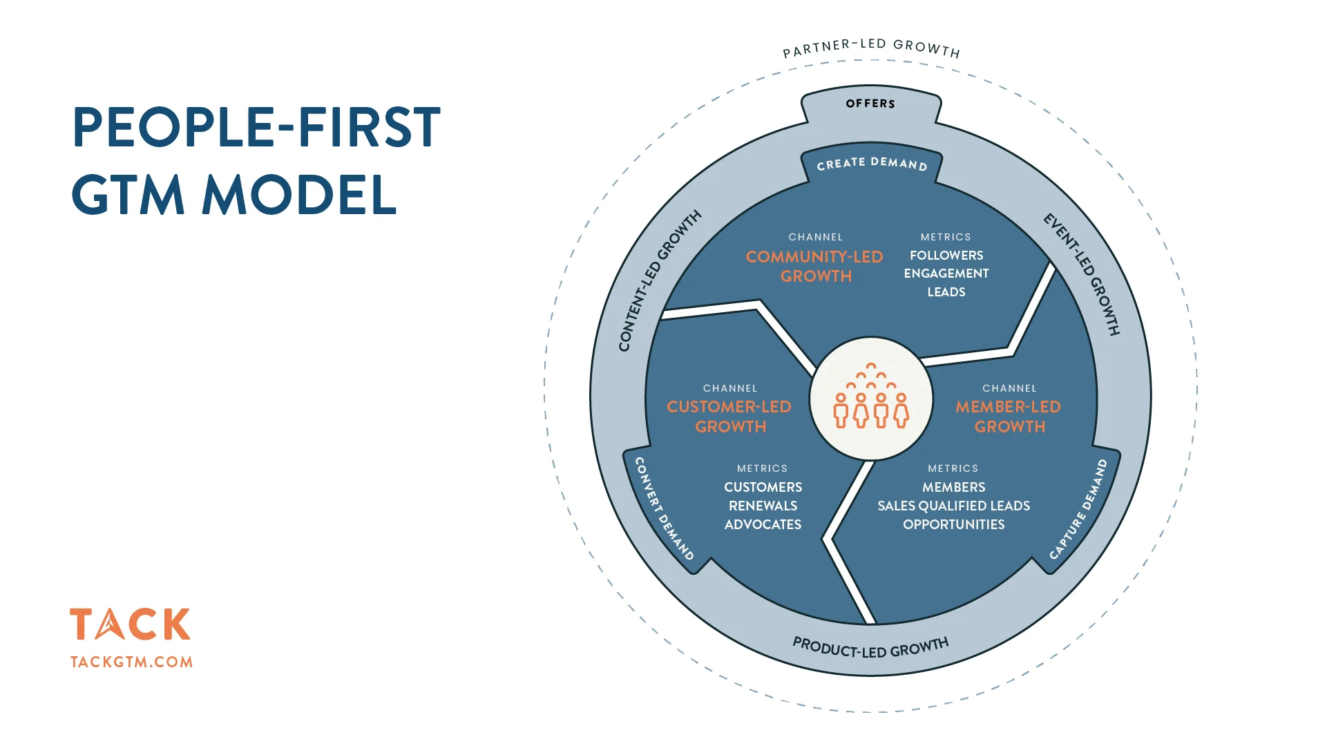 Previewing The People-First Advantage [Part 2]
